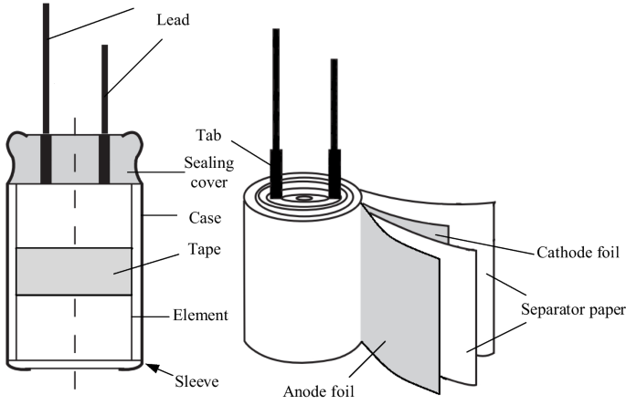 Electrolytic capacitors usher in a breakthrough: performance and reliability improved