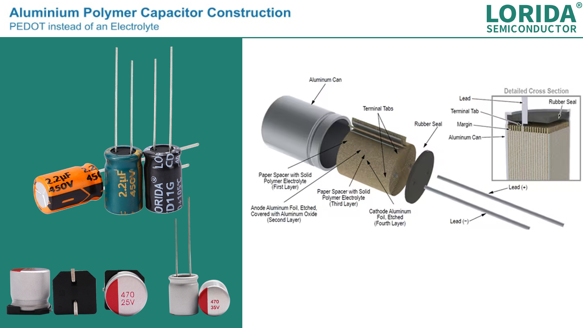 Electrolytic capacitors usher in a breakthrough: performance and reliability improved