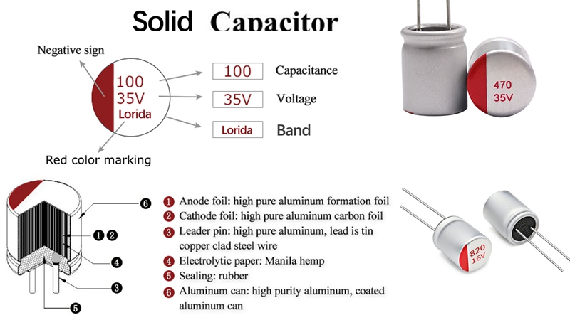 The essential difference between electrolytic capacitors and solid capacitors