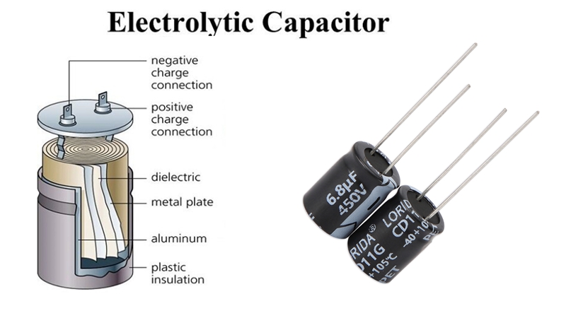 The essential difference between electrolytic capacitors and solid capacitors