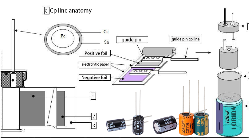 Take you to know the circuit knowledge-electrolytic capacitor acting on the circuit board