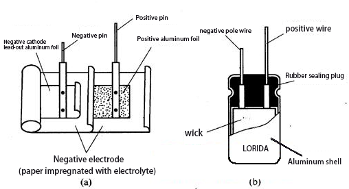 Take you to know the circuit knowledge-electrolytic capacitor acting on the circuit board