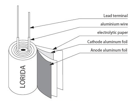 Take you to know the circuit knowledge-electrolytic capacitor acting on the circuit board