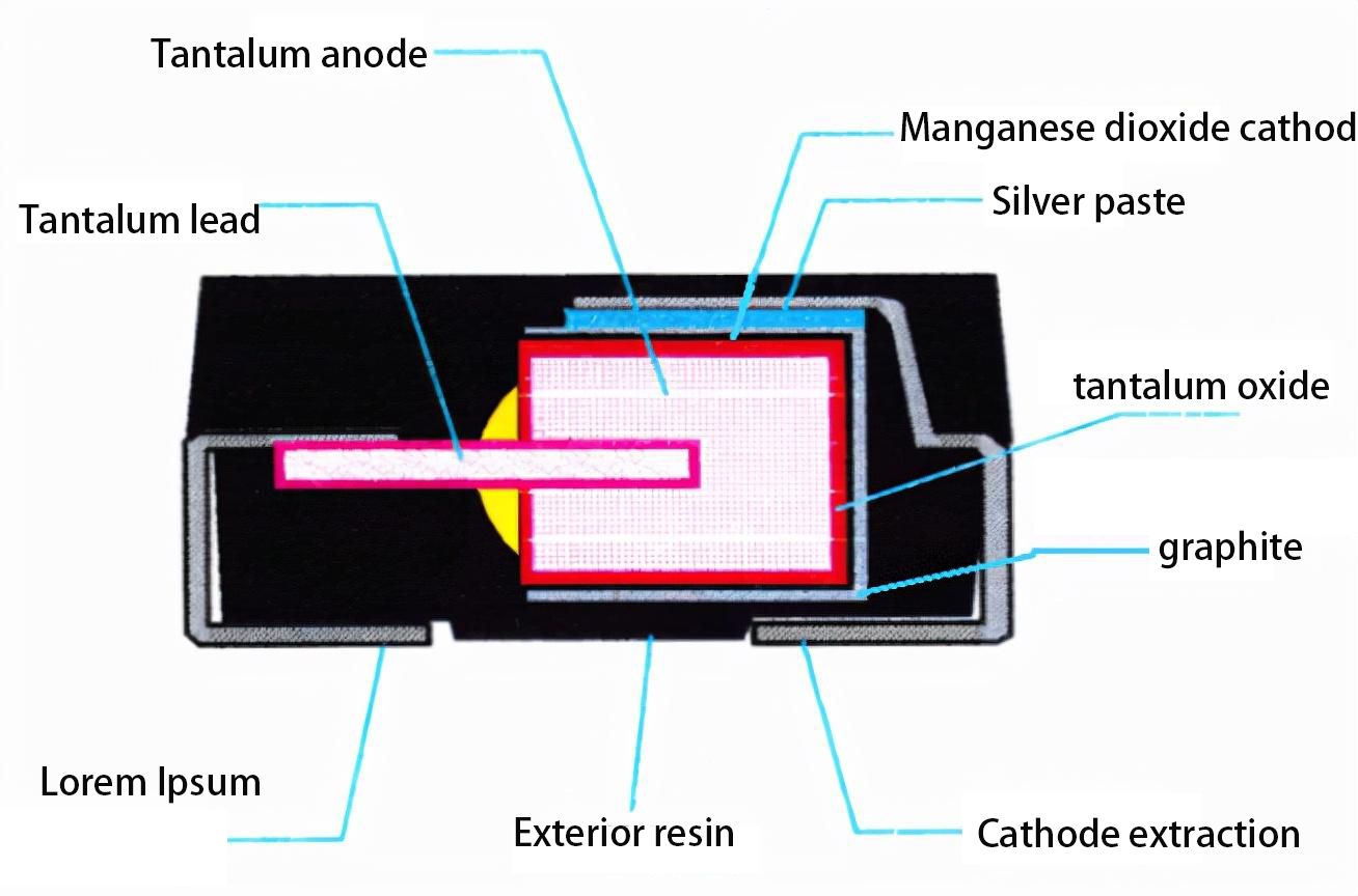 Take you to know the circuit knowledge-electrolytic capacitor acting on the circuit board