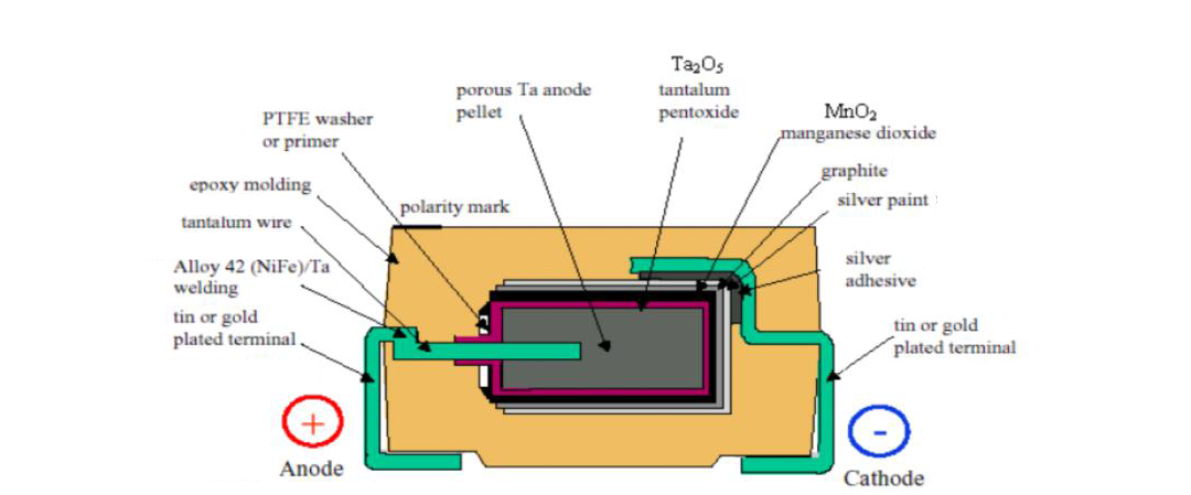 Take you to know the circuit knowledge-electrolytic capacitor acting on the circuit board