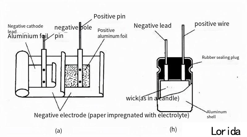 How to measure electrolytic capacitance? -Teach you how to measure quickly with a multimeter