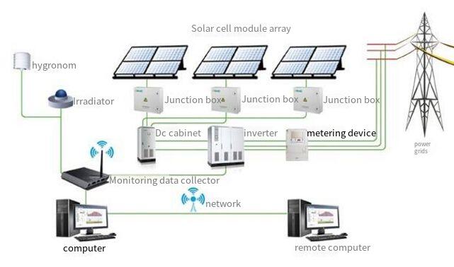 Filter electrolytic capacitor applied in mainstream photovoltaic inverter