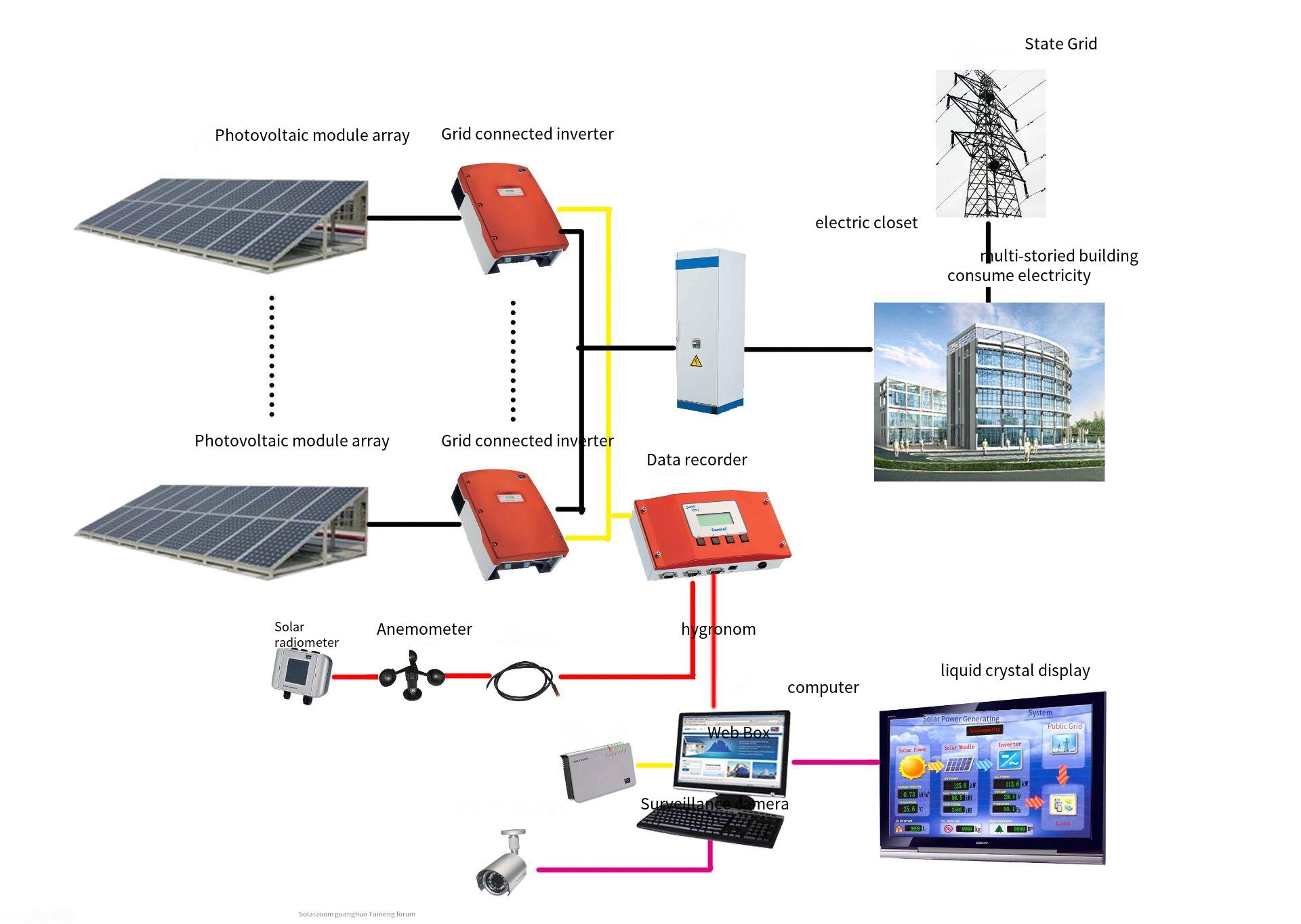 Application of aluminum electrolytic capacitor in photovoltaic inverter