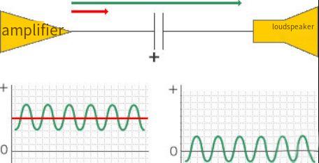 Bypass, Decoupling, Filtering and Energy Storage of Deep Resolution Capacitors