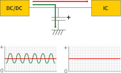 Bypass, Decoupling, Filtering and Energy Storage of Deep Resolution Capacitors