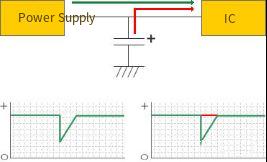 Bypass, Decoupling, Filtering and Energy Storage of Deep Resolution Capacitors