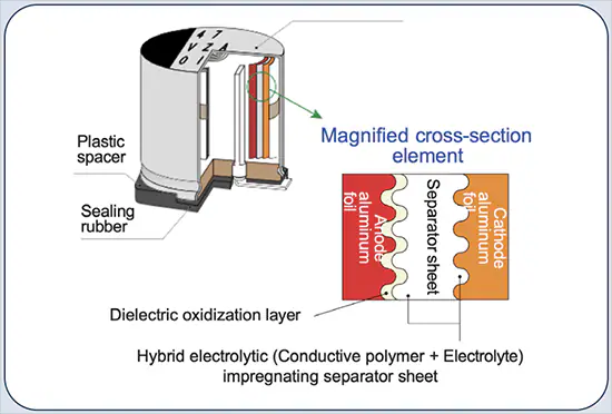 Correct application of SMD electrolytic capacitor