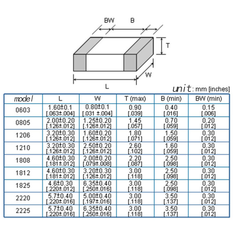 Capacitor knowledge-parameters of tantalum capacitor