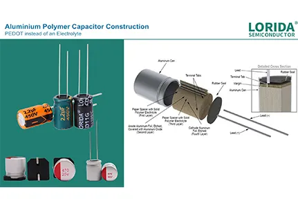 Electrolytic capacitors usher in a breakthrough: performance and reliability improved