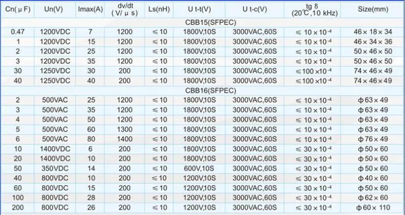 CBB15 1250VCD 40UF capacitor