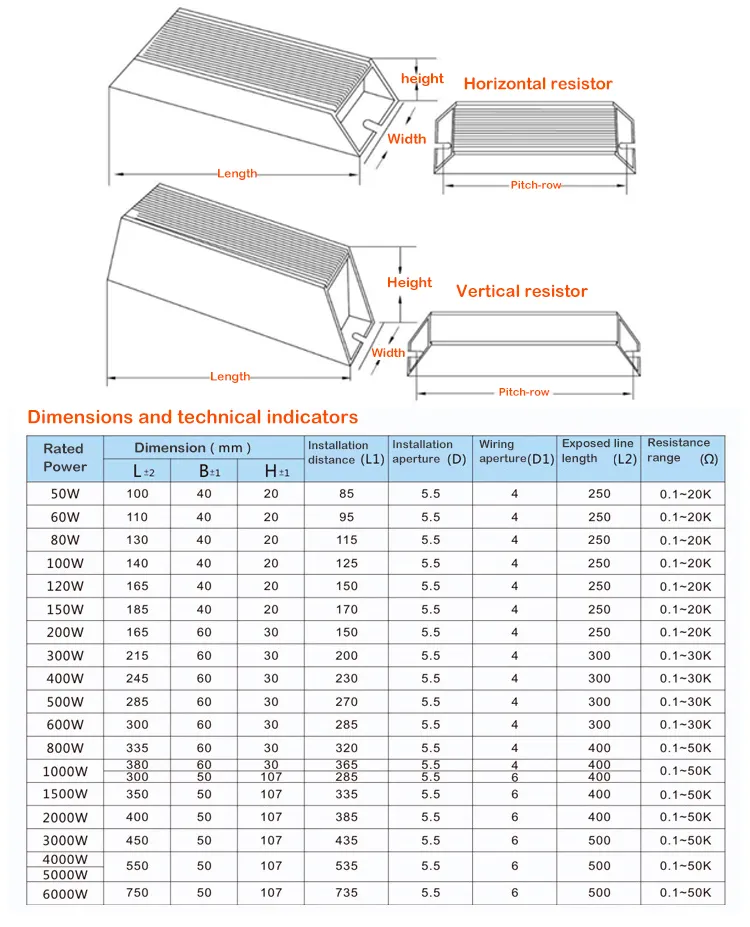 RXLG 200W 300RJ Braking Resistor