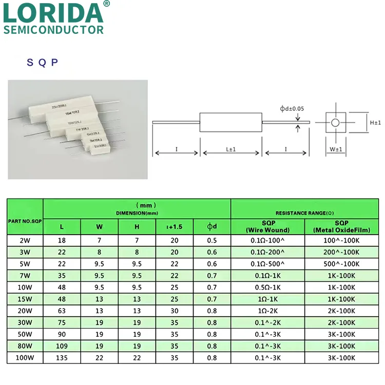 Rx27 cement resistor